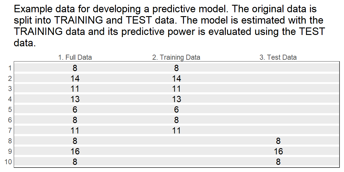 7 Model Validation and Selection – Data and Research Design for ...